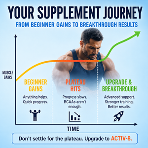 Are BCAAs Worth It in 2026? (What Most Lifters Miss)