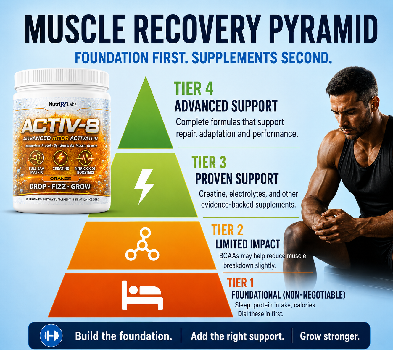 Best Supplements for Muscle Recovery (Ranked & Explained)