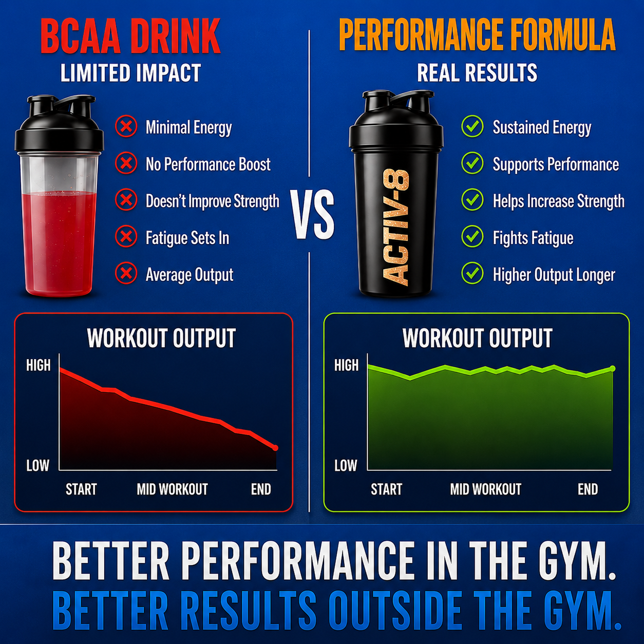 What’s the Best Intra-Workout Supplement for Performance?