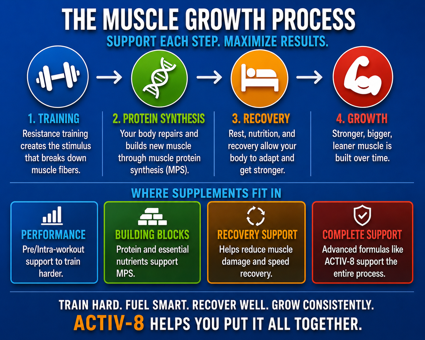 How to Build Muscle Faster (Supplements That Actually Work)