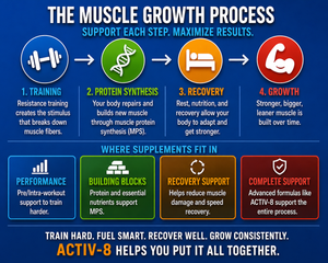 How to Build Muscle Faster (Supplements That Actually Work)