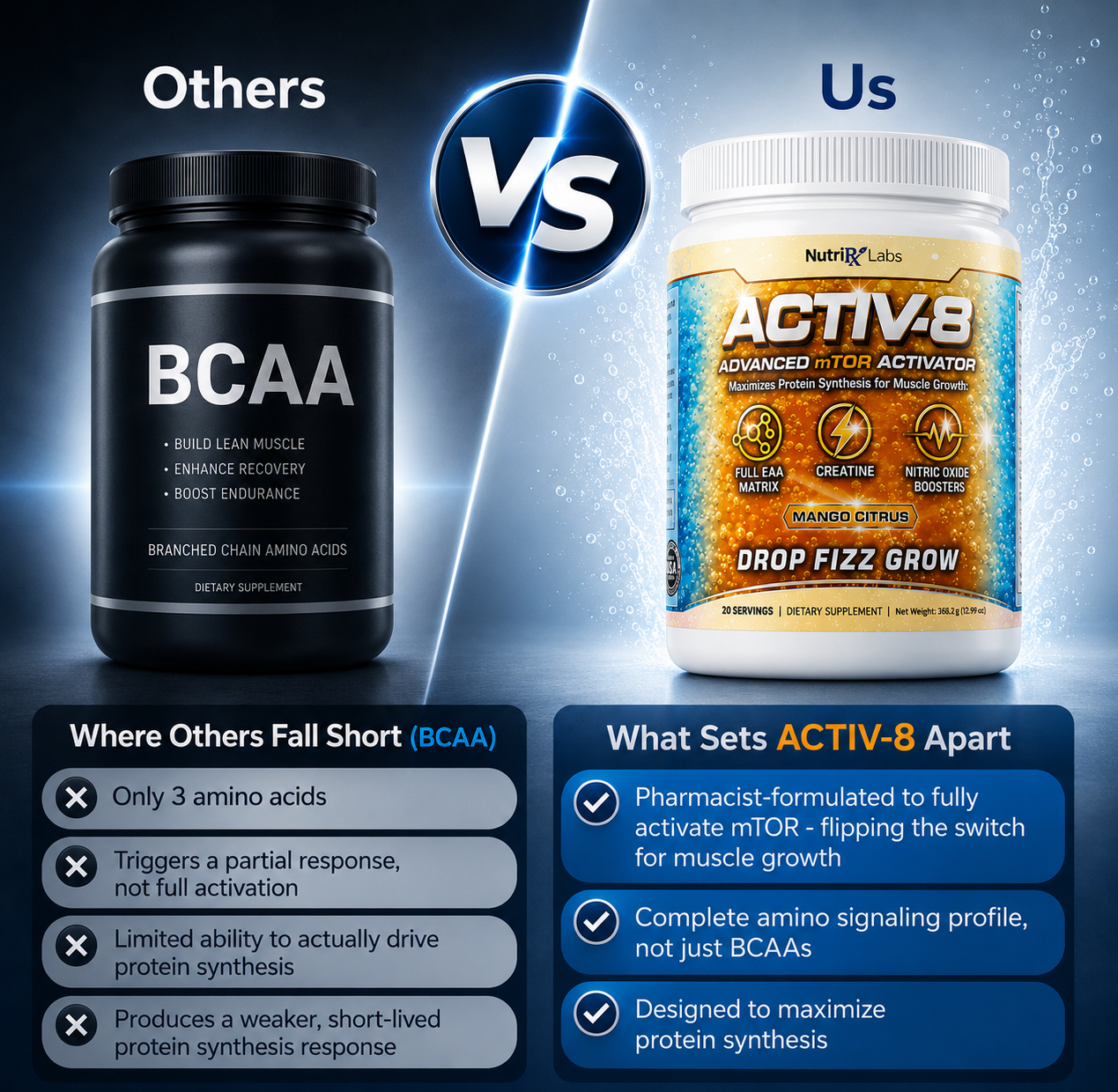 ACTIV-8— The Advanced mTOR Activator That's Better Than BCAA