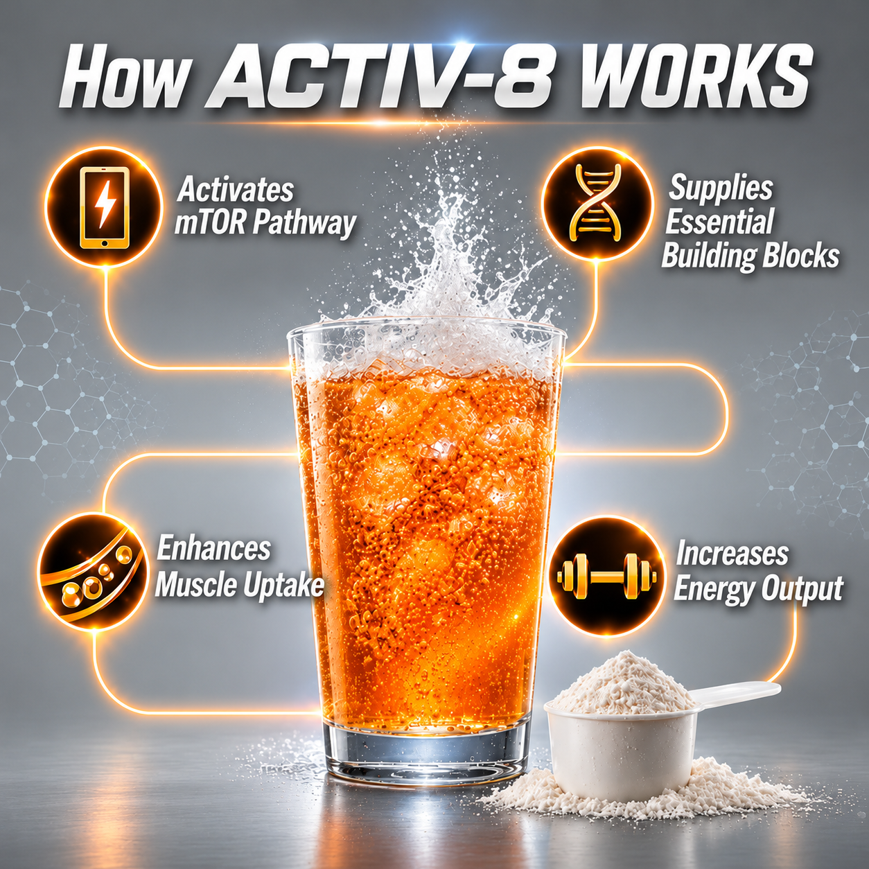 ACTIV-8— The Advanced mTOR Activator That's Better Than BCAA