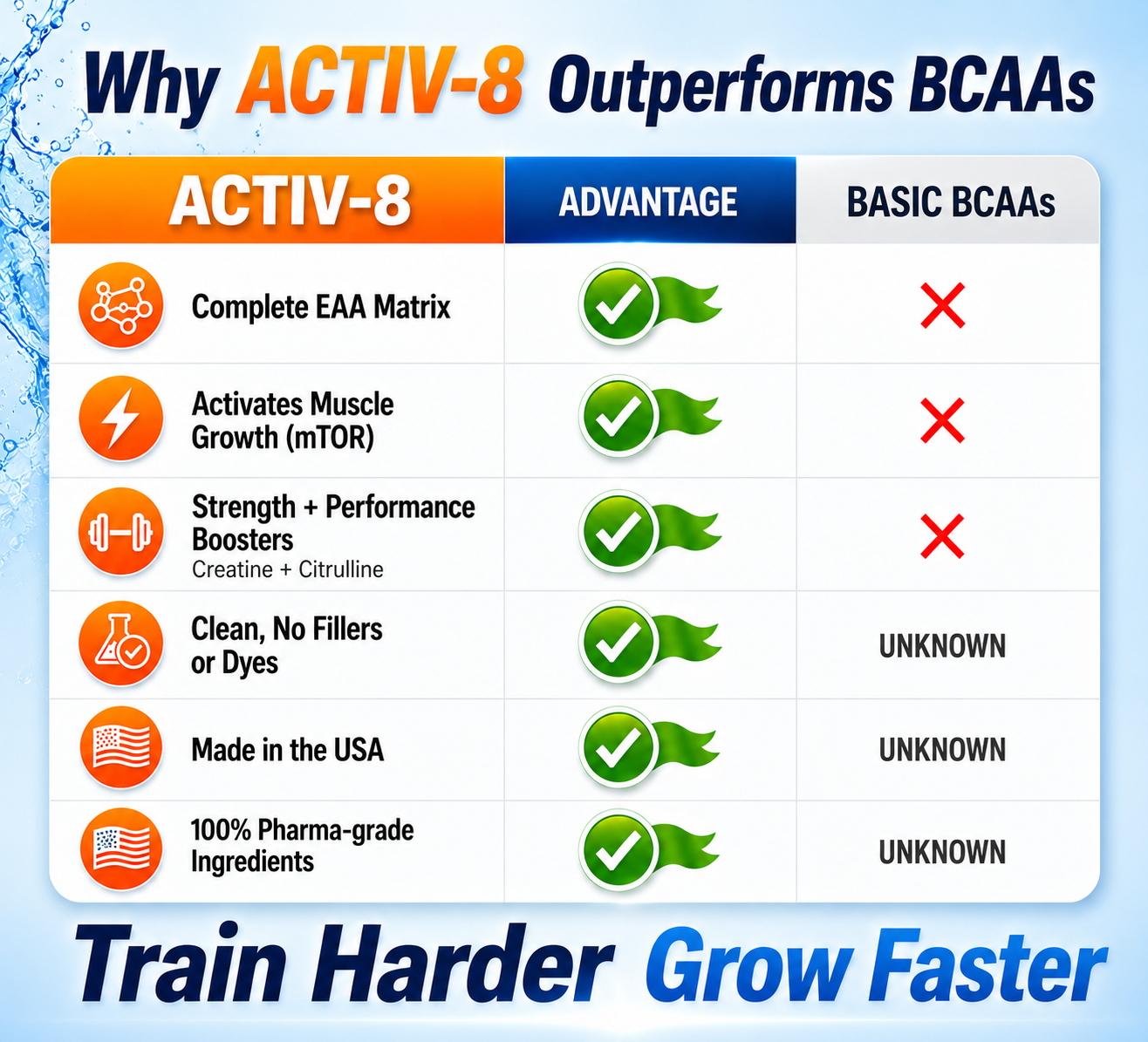 ACTIV-8— The Advanced mTOR Activator That's Better Than BCAA