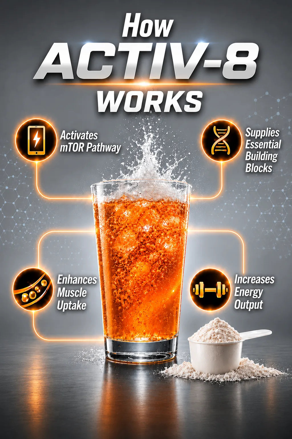 How ACTIV-8 Works